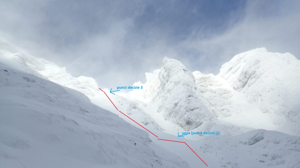 Poză făcută în 2015. Am marcat linia pe care am fost acum